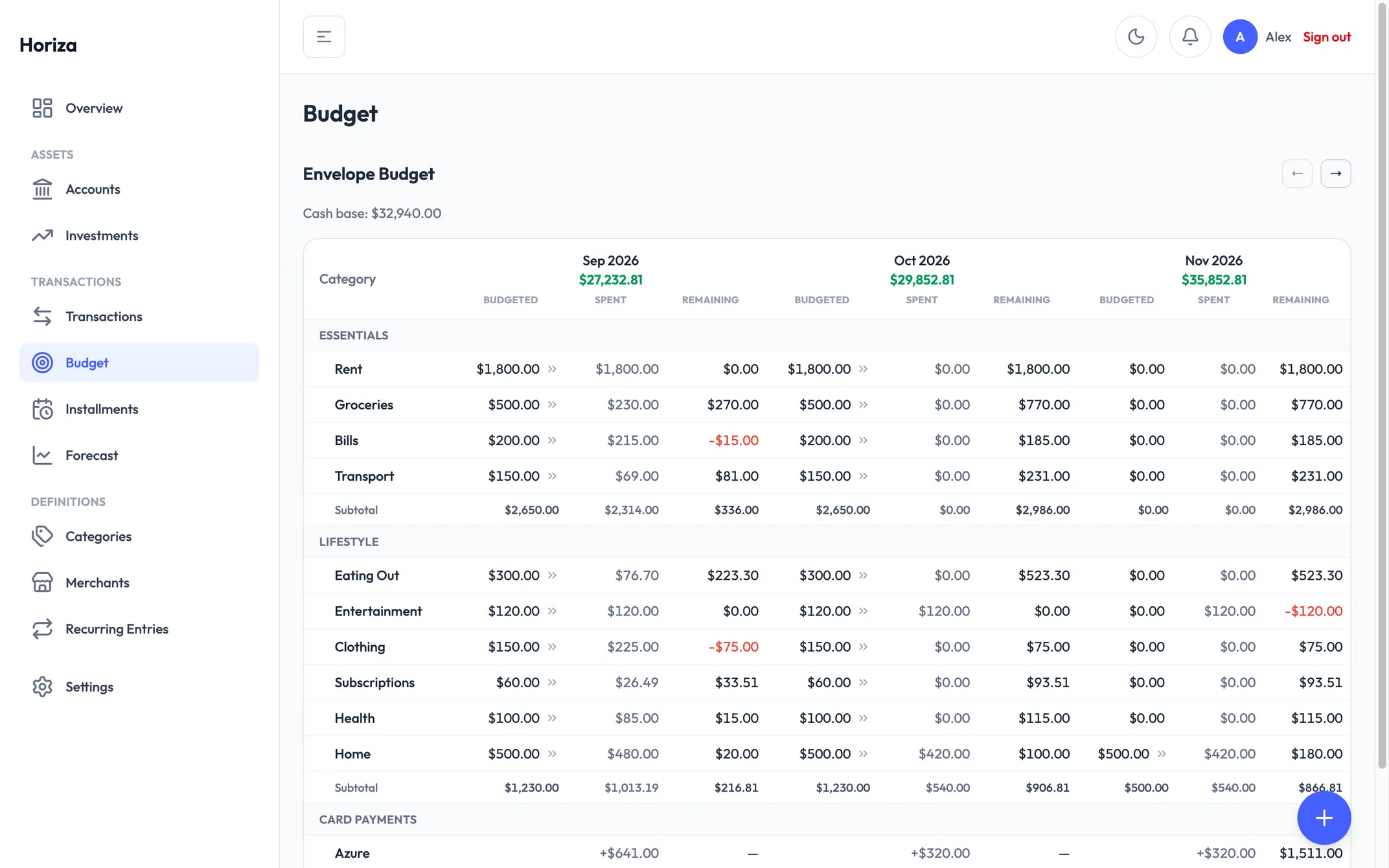 The envelope budget screen: categories in two groups with what was budgeted, spent and remaining for three months side by side. Bills and Clothing show negative remaining figures in red.